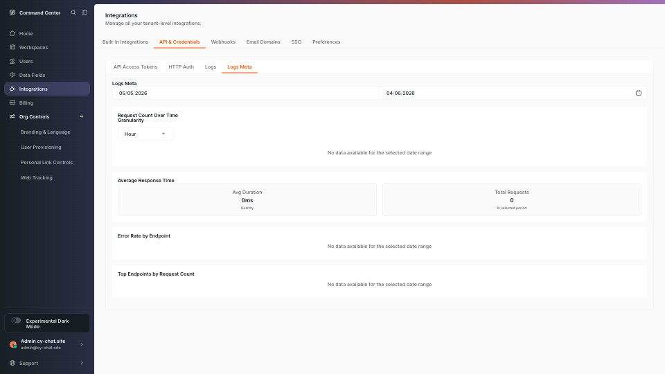 Integrations (API & Credentials → Logs Meta) screenshot