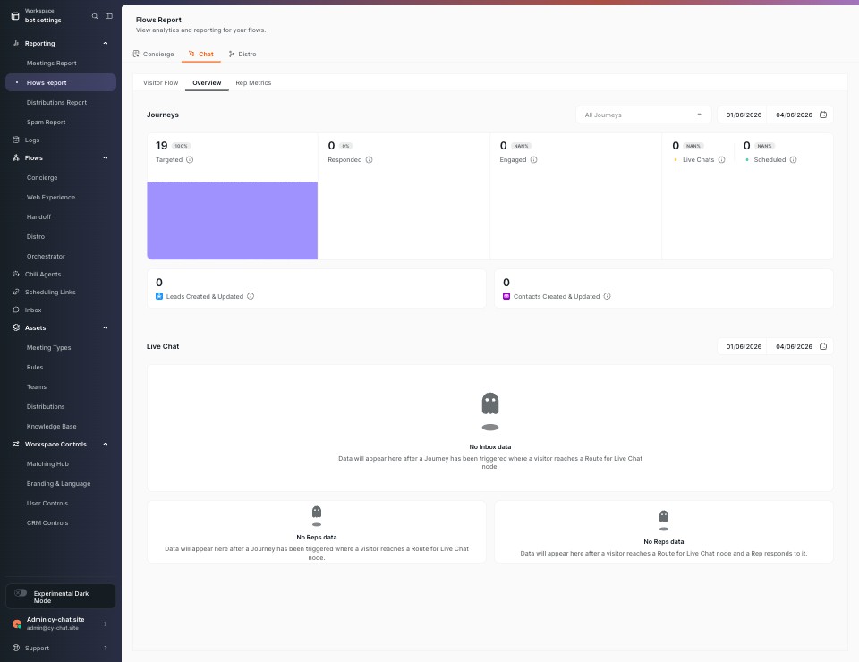 Flows Report — Chat / Overview screenshot
